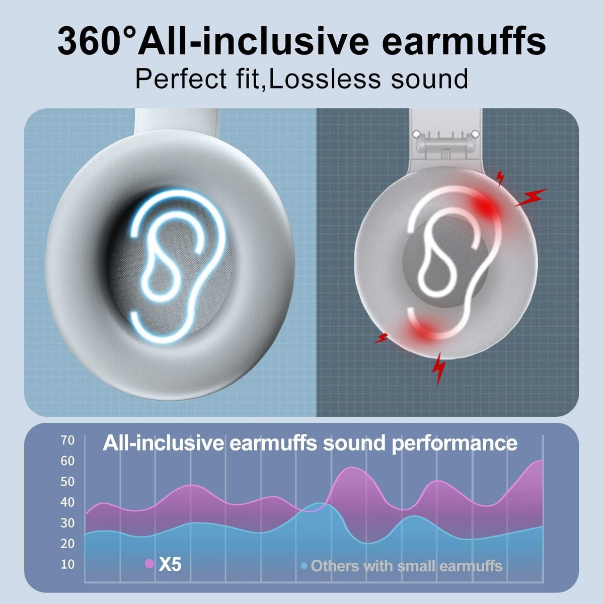 Wireless FM Radio Headphones with Bluetooth  Built-in Microphone  LED Display  Rechargeable & Portable Headphones  Soft Ear Muffs  FM Headset Radio Receiver for Meeting  Works  Hiking  Jogging