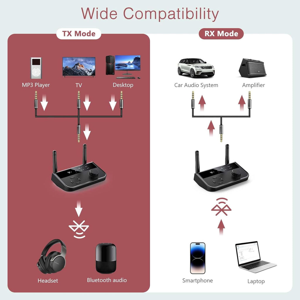 Bluetooth 5.3 Transmitter Receiver Long Range Bluetooth Audio Adapter Wireless Music Receiver with Dual Channel 3.5mm Aux RCA Port for Home Stereo Laptop Speakers